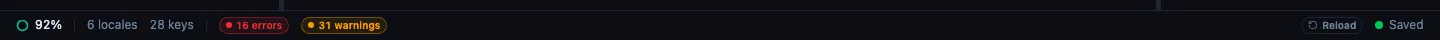 The status bar: a 92% completion ring, 6 locales, 28 keys, a red 16 errors chip and an amber 31 warnings chip on the left, with Reload and Saved on the right