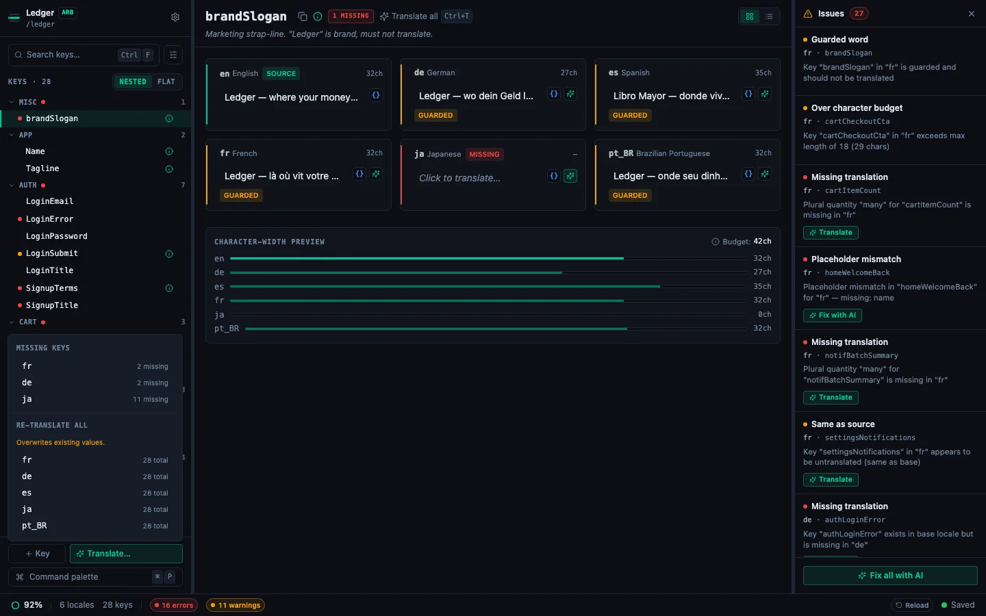 Locale header with per-cell ✨ Translate buttons surfaced on hover next to the Missing and Same badges
